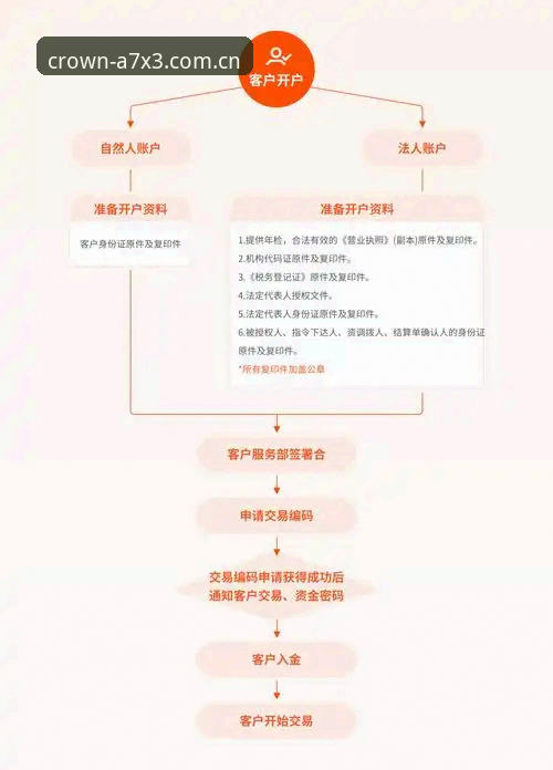 皇冠体彩开户步骤到底有多简单？实测三步搞定安全注册